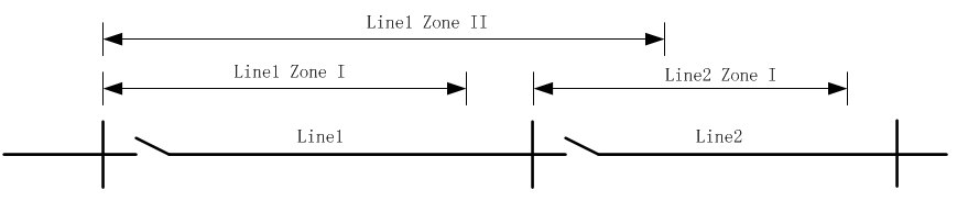 Distance Protection Zones.png